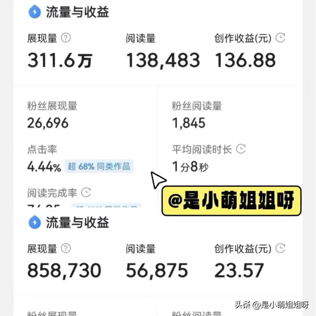 千万不要错过的7个副业，每个都让你每月多赚5000元-创淘项目网