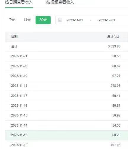 选对赛道赚大钱，视频搬运冷门平台，日入500 的保姆级教程