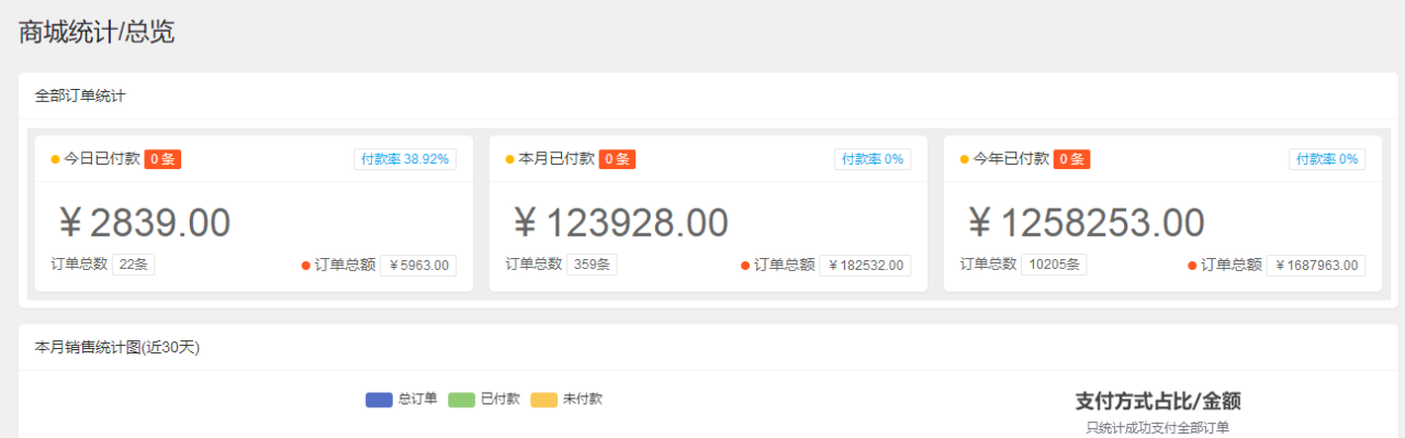 图片[2]-搭建：开一个知识付费资源网站，24小时全自动赚钱！-创淘项目网