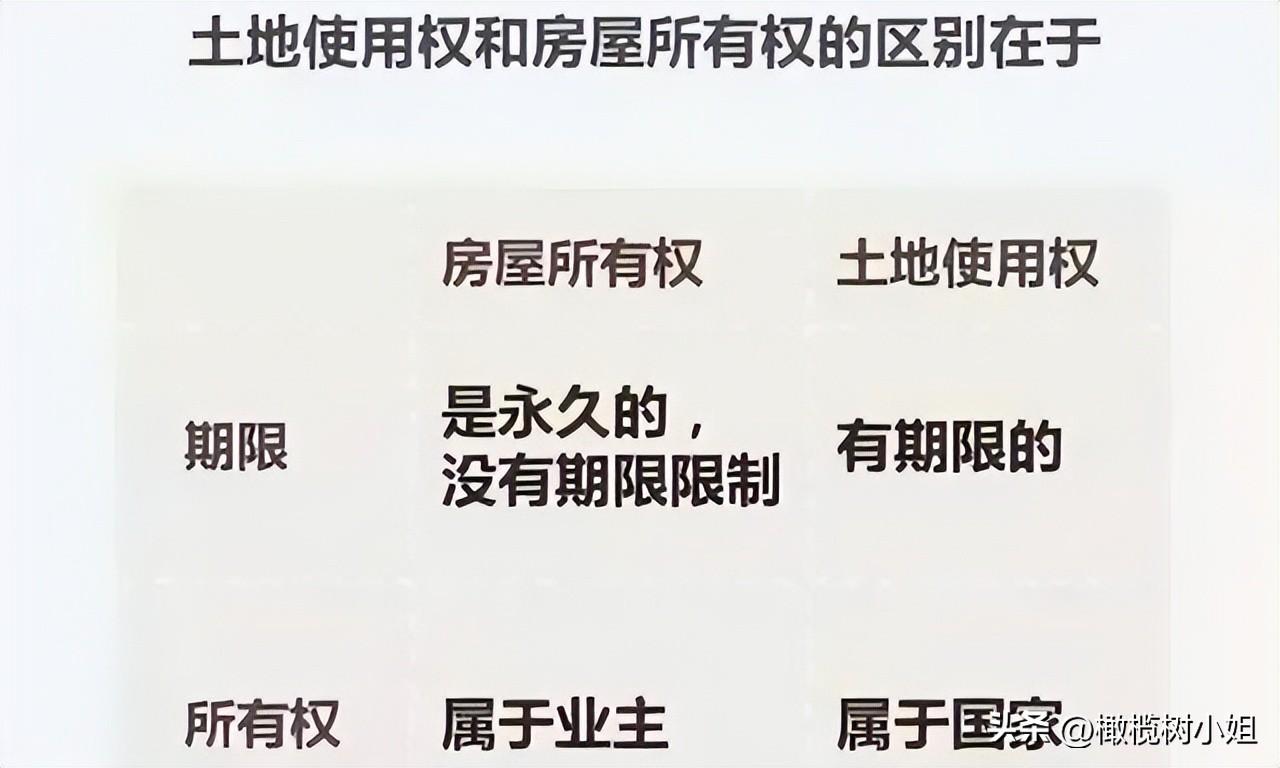 图片[5]-房子70年产权到期后，我们住哪儿？房子归谁？上海真实案例来了-创淘项目网