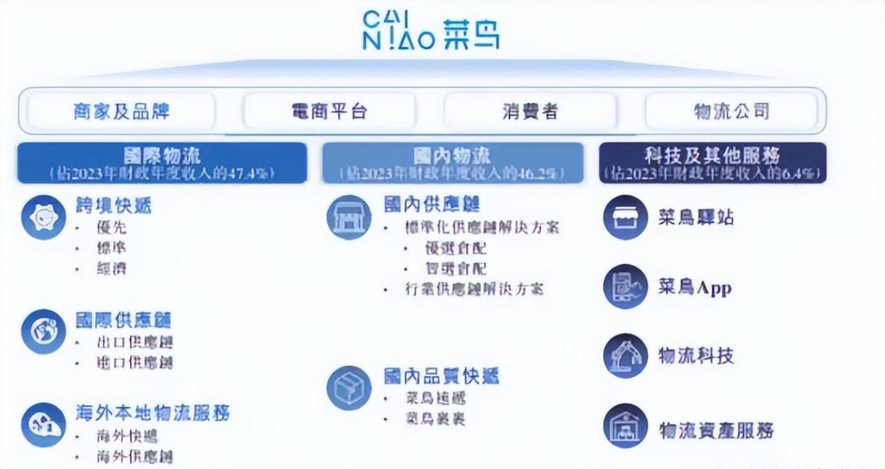 图片[6]-取件不收费的“菜鸟驿站”，到底靠什么盈利？内行人道出背后原因-创淘项目网